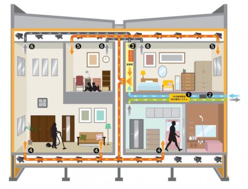 注文住宅の全館空調とは？利点や欠点、アルファホームの高性能設備を紹介