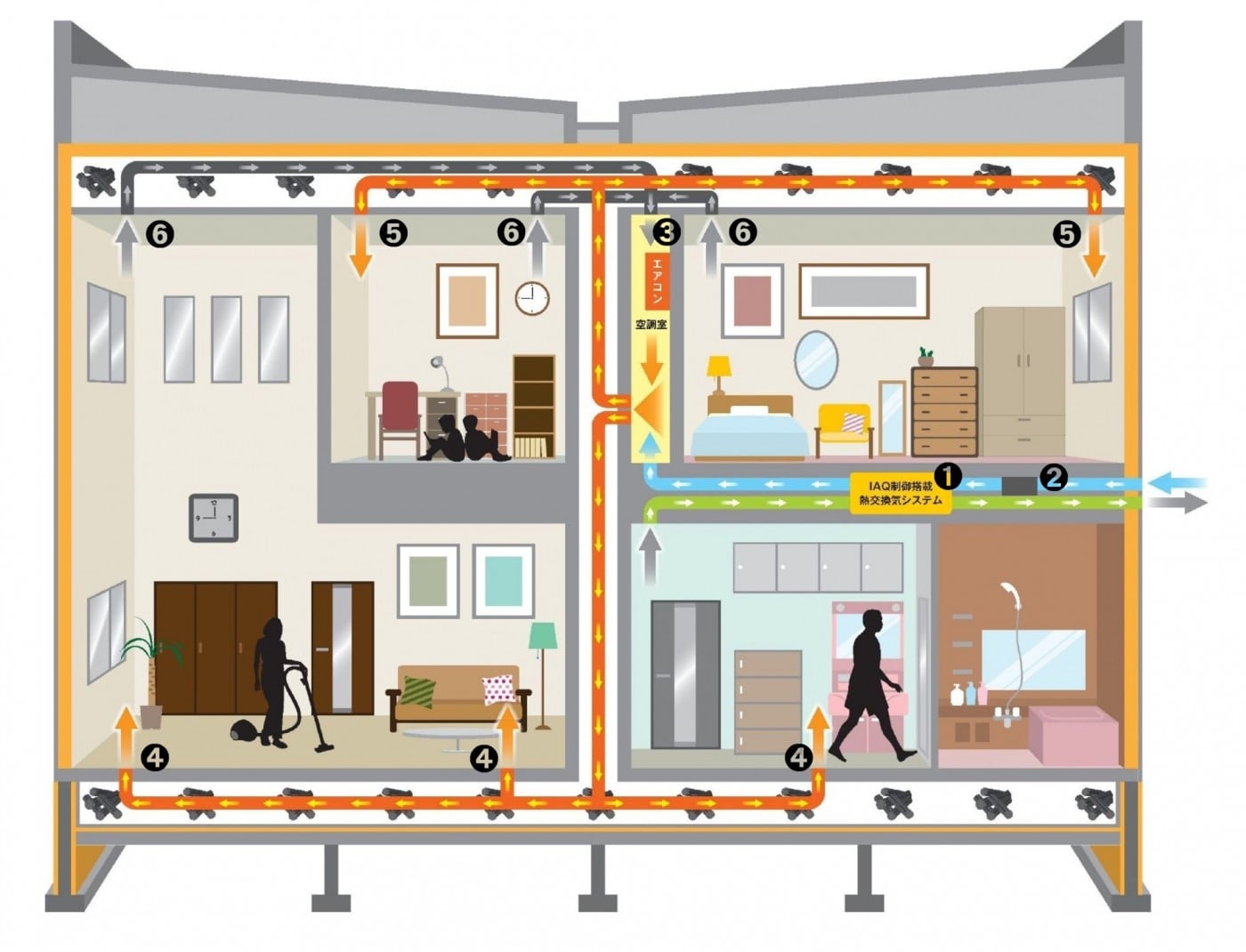 注文住宅の全館空調とは？利点や欠点、アルファホームの高性能設備を紹介