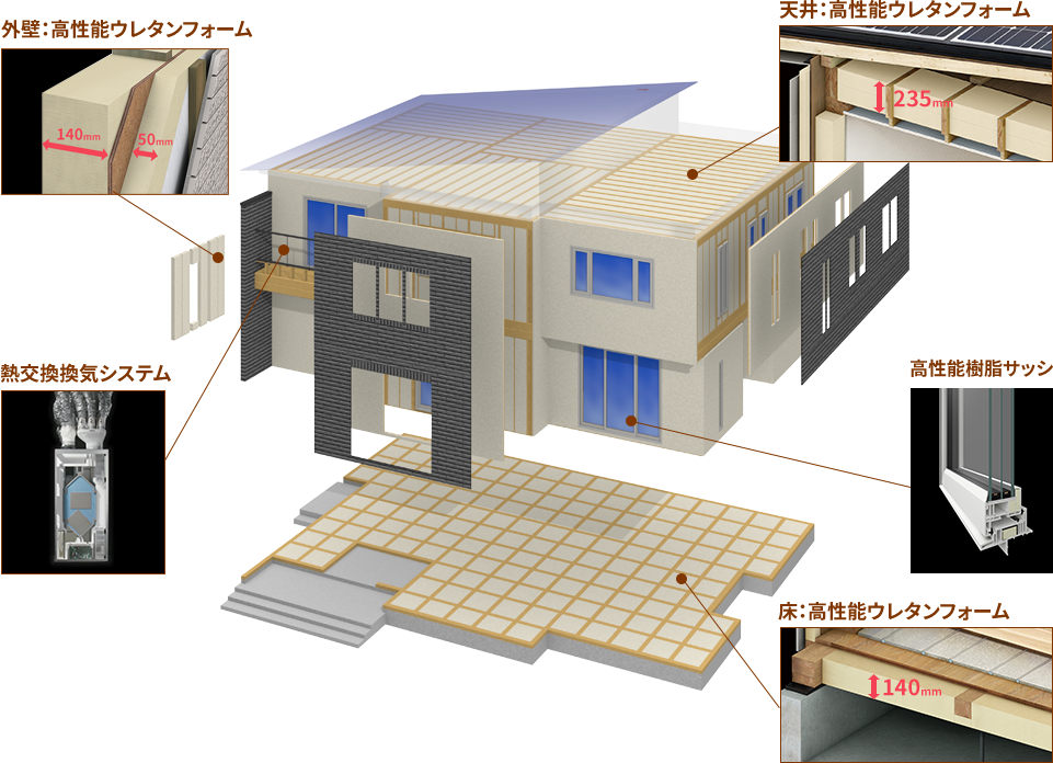 外内ダブル断熱構法